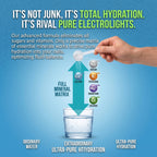 Rival RAW — 100% Pure Unflavoured Electrolytes 250g 312 Servings